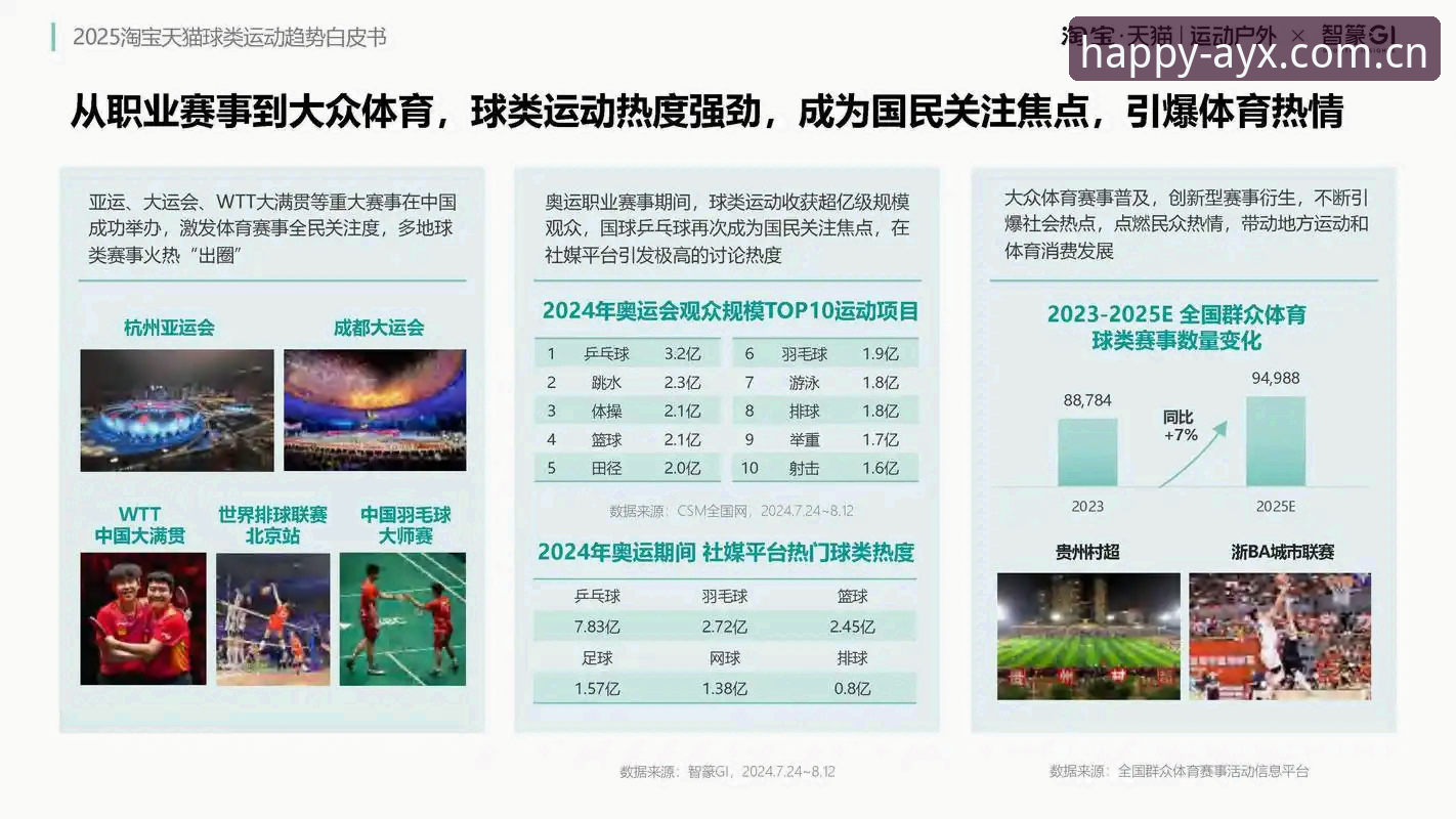 3大趋势解读爱游戏体育平台的崛起与4个用户体验细节